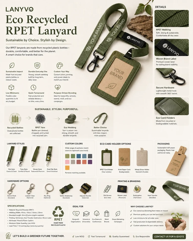 Eco Recycled RPET Lanyard product board