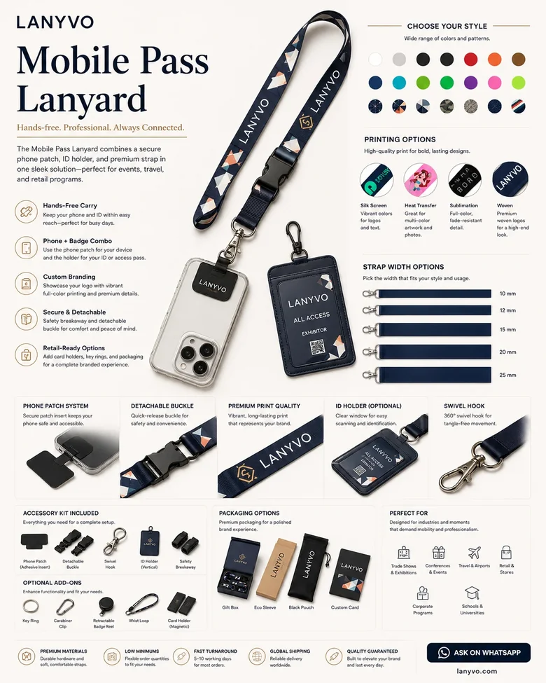 Mobile Pass Lanyard product board